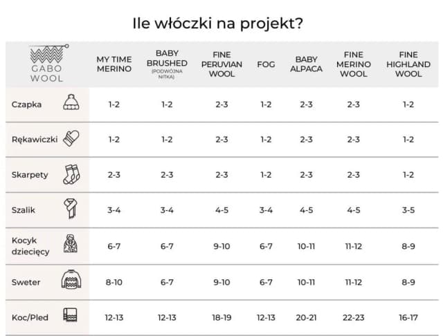 Ile włóczki na sweter? Sprawdź, aby uniknąć nieprzyjemnych niespodzianek